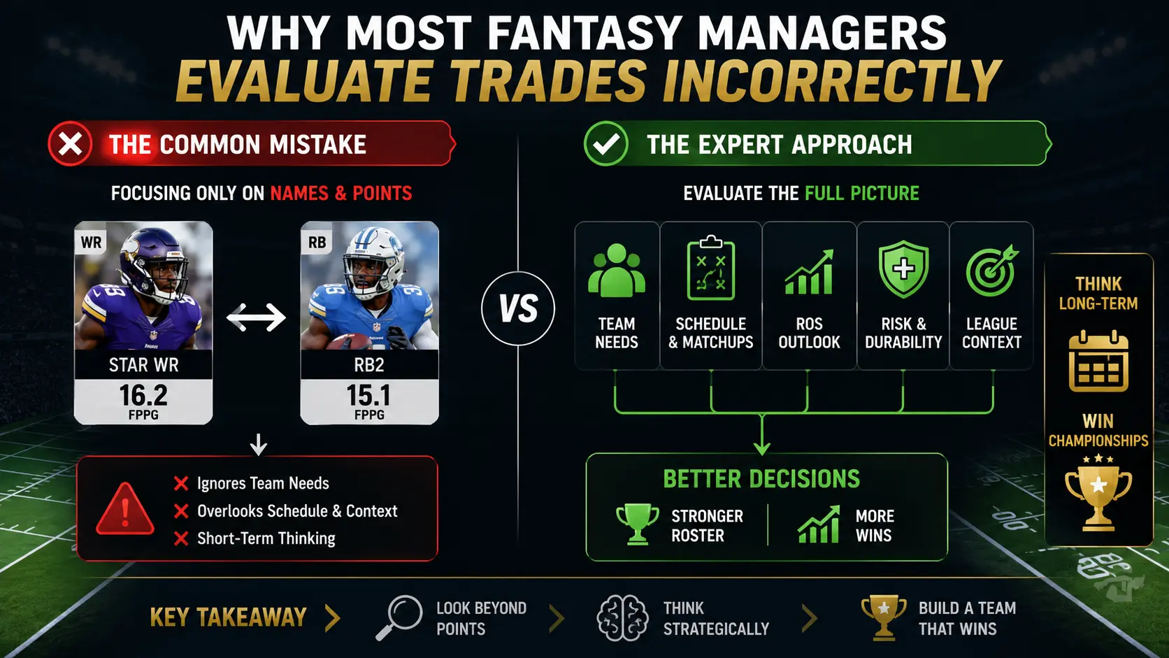 Why Most Fantasy Managers Evaluate Trades Incorrectly
