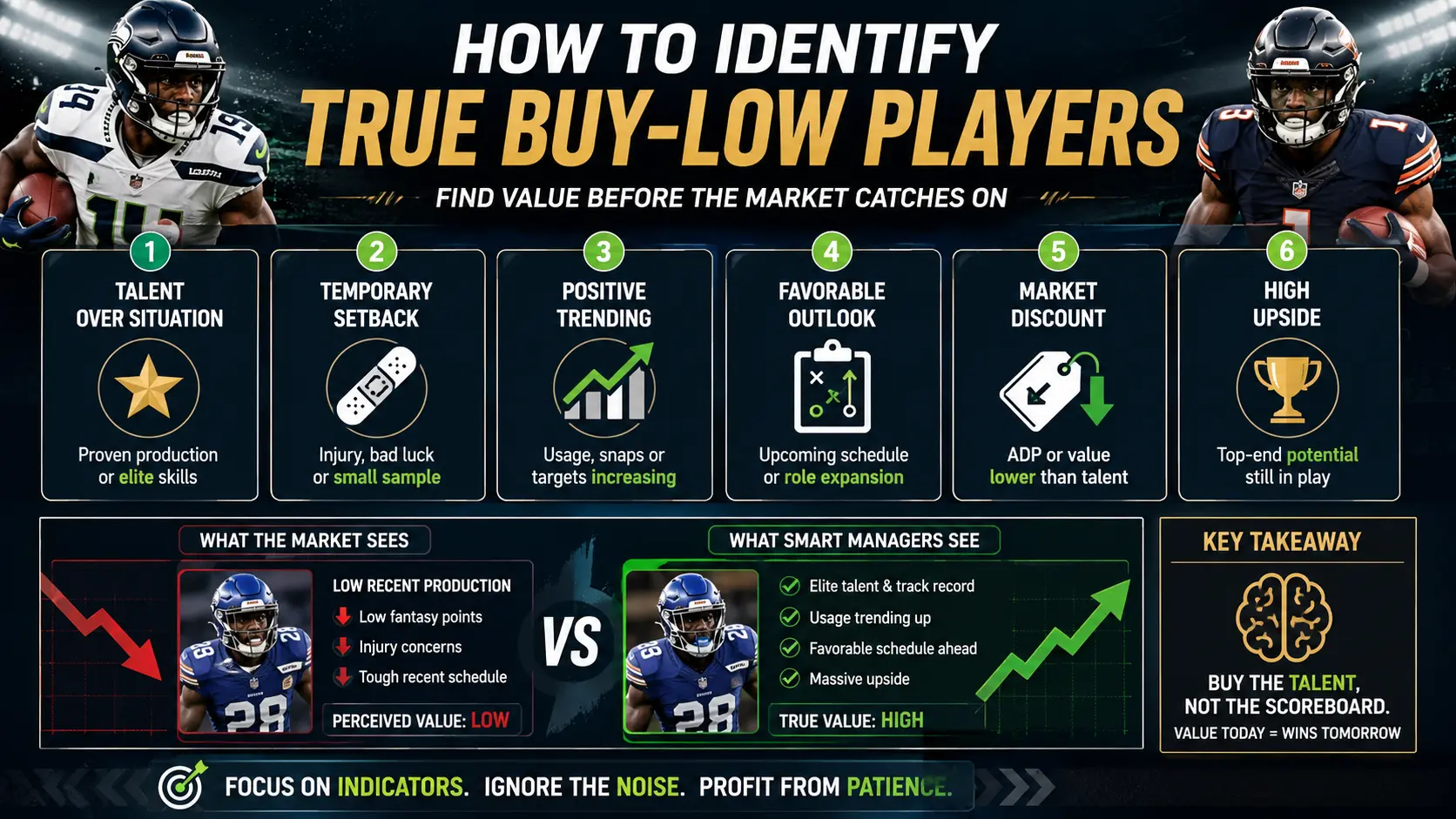 How to Identify True Buy-Low Players
