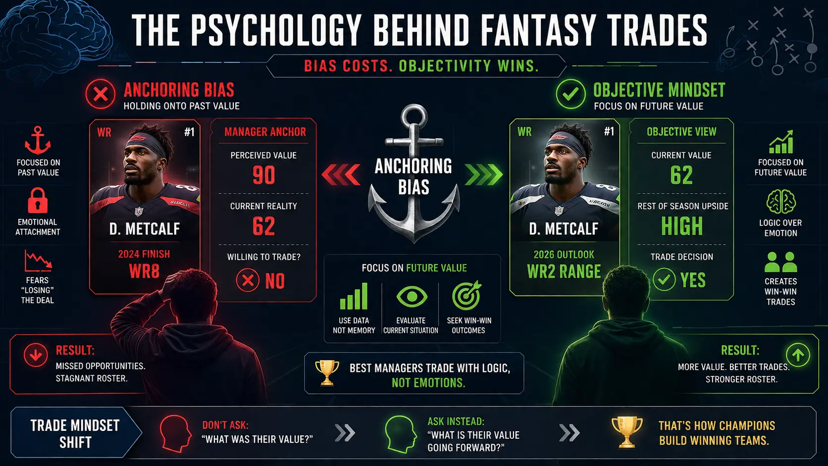 The Psychology Behind Fantasy Trades