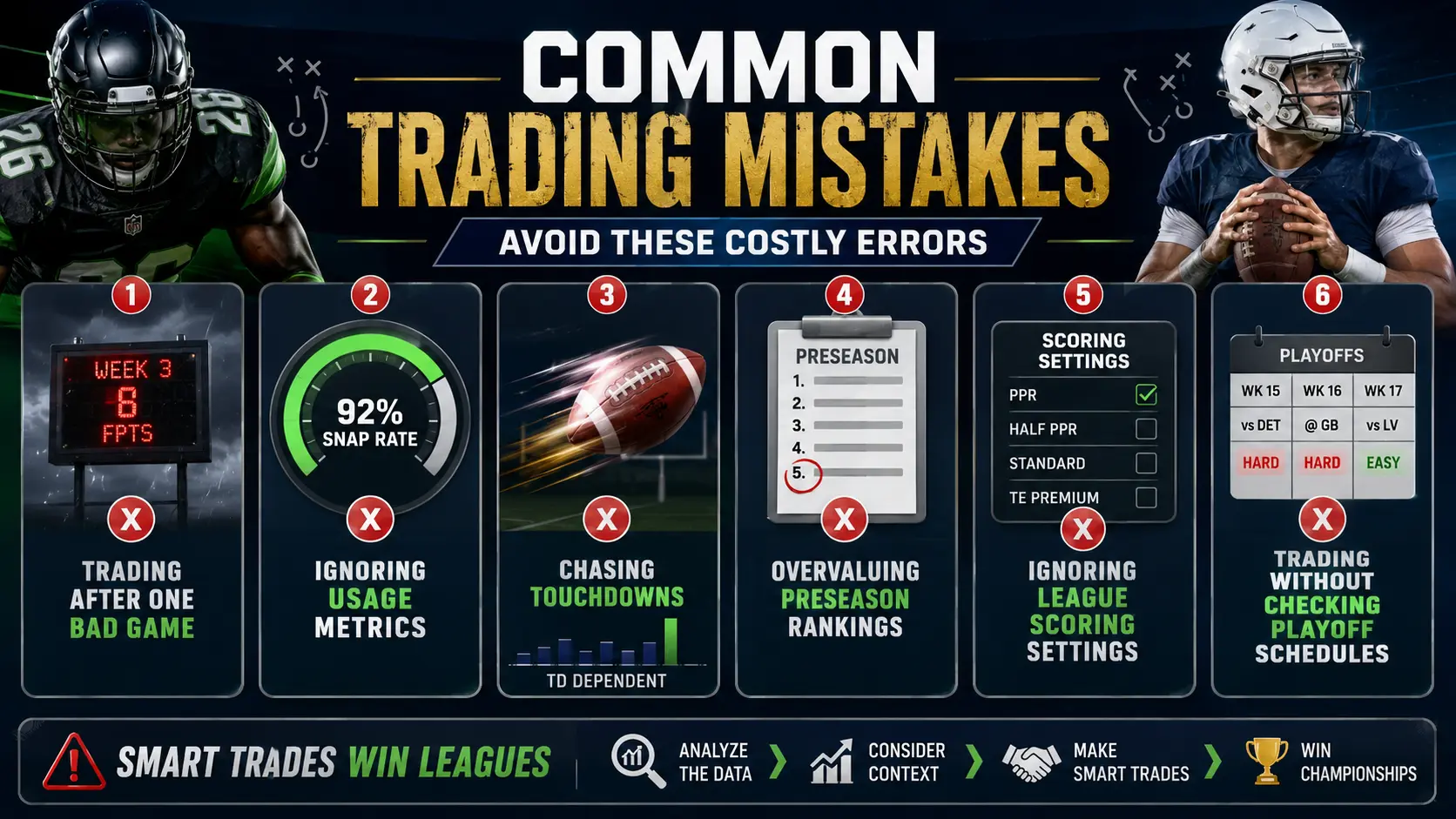 Common Trading Mistakes