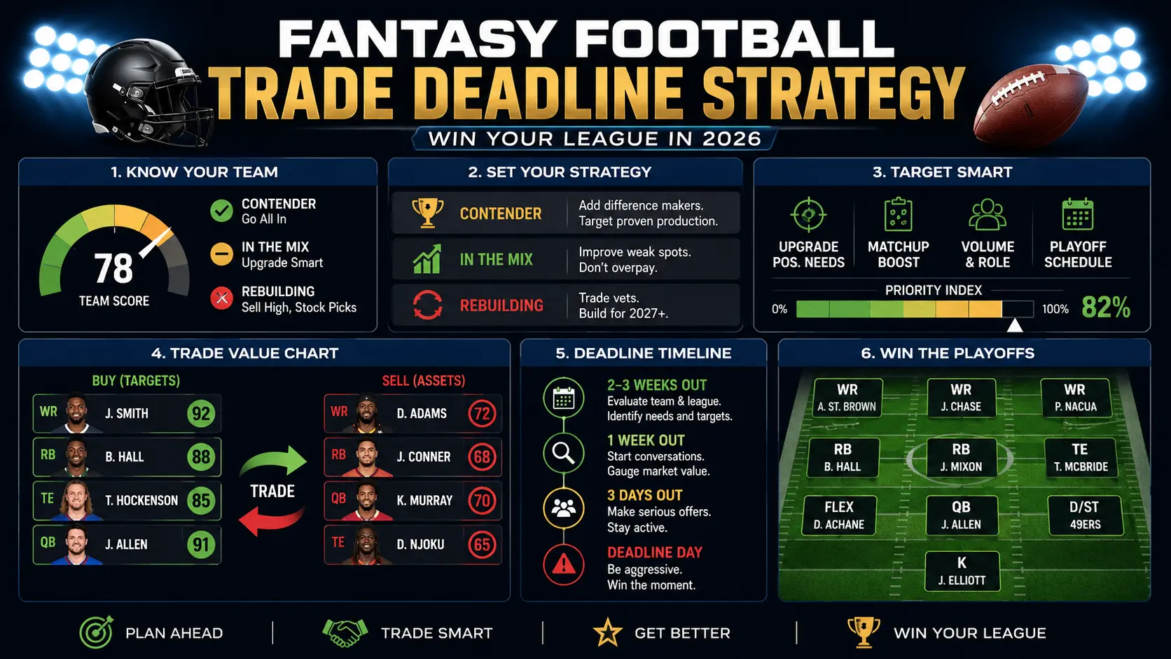 Fantasy Football Trade Deadline Strategy