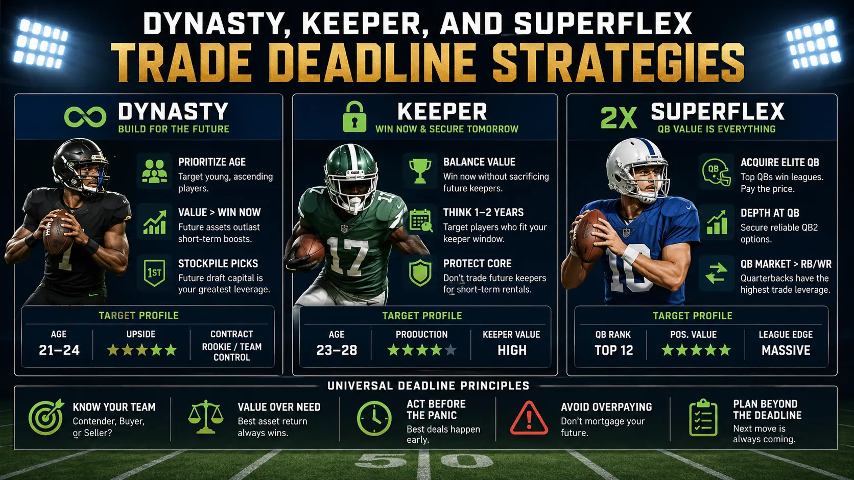 Dynasty, Keeper, and Superflex Trade Deadline Strategies
