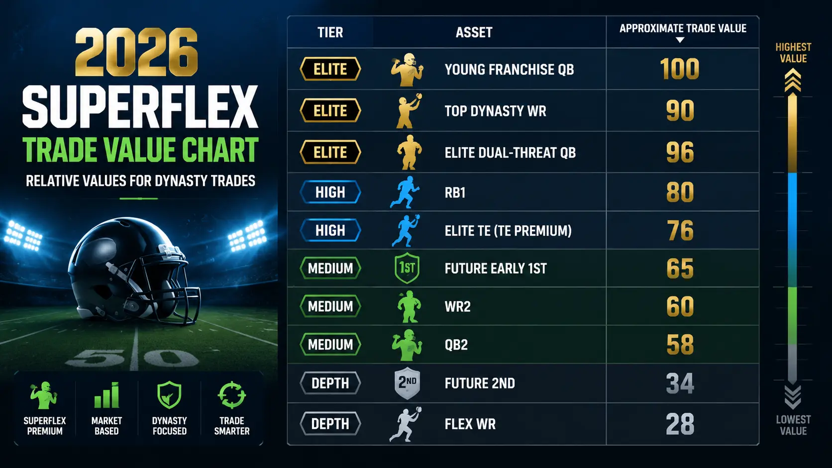 Sample 2026 Superflex Trade Value Chart