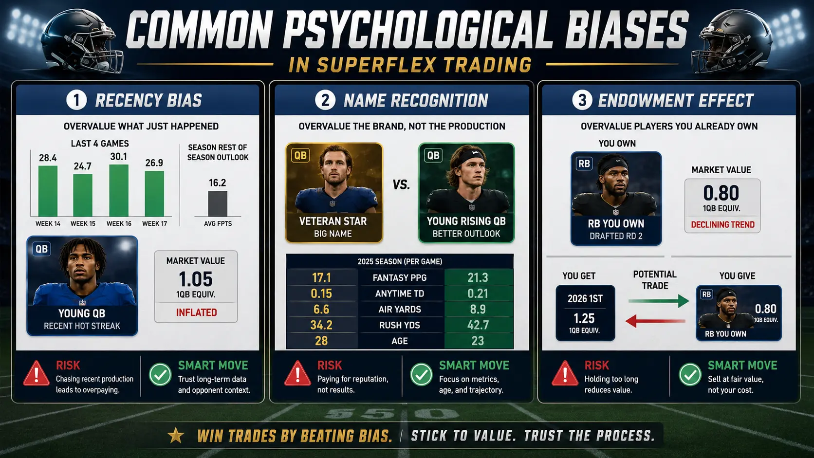 Common Psychological Biases