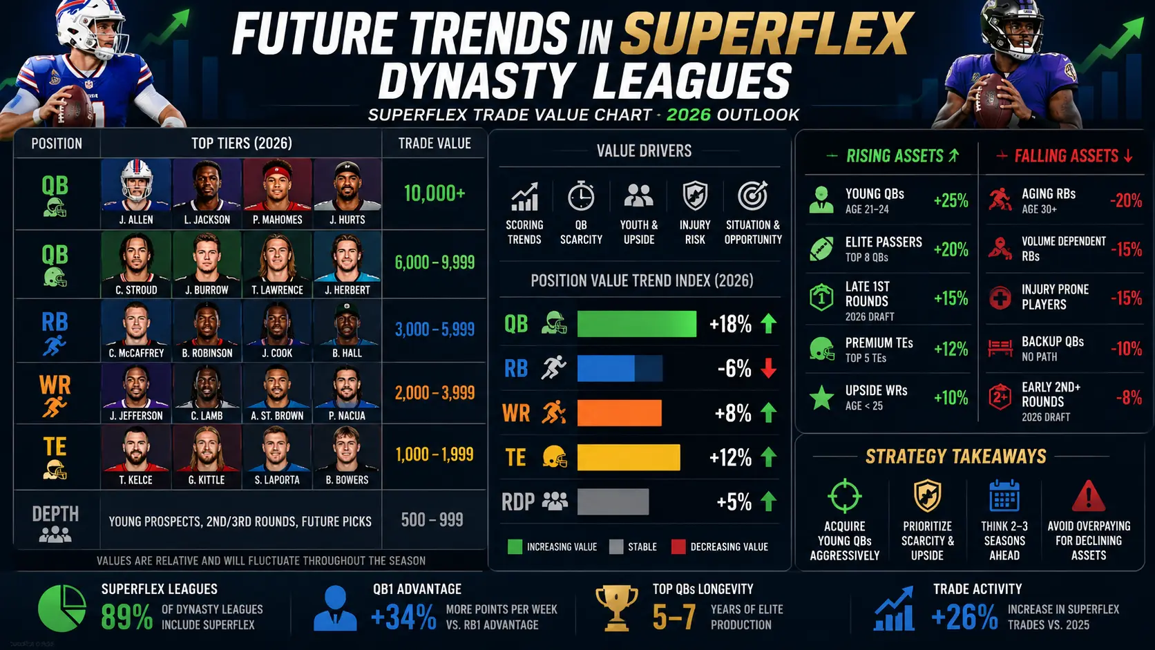 Future Trends in Superflex Dynasty Leagues