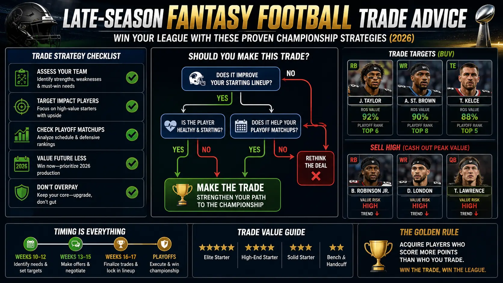 Late-Season Fantasy Football Trade Advice