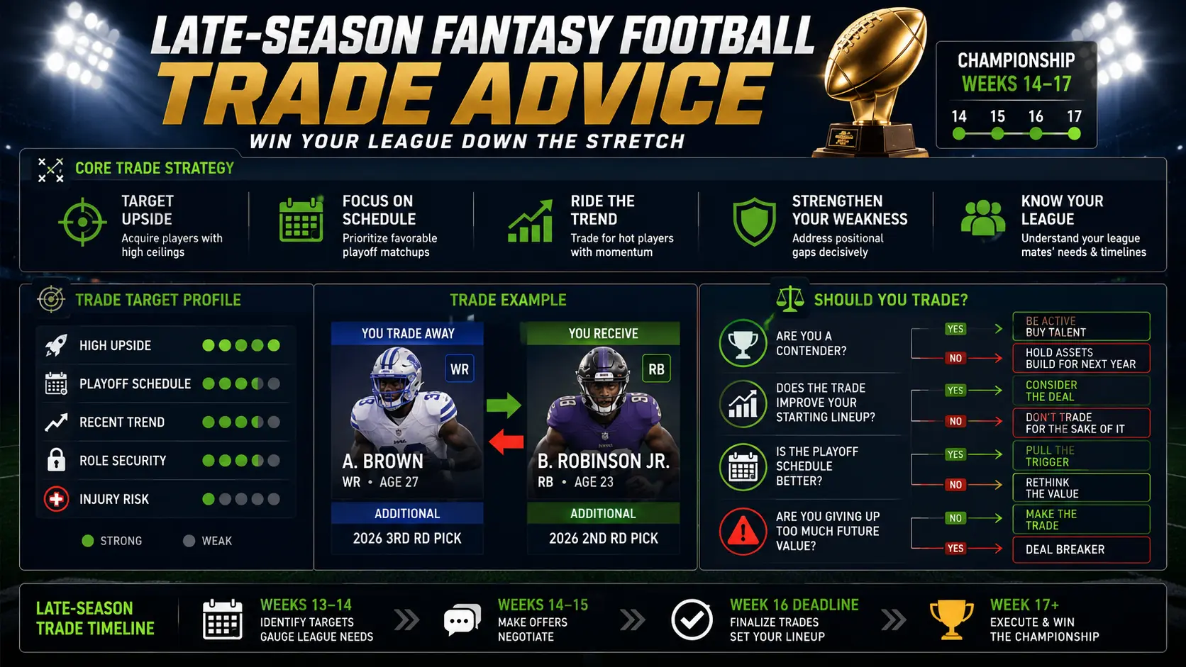 What Is Late-Season Fantasy Football Trade Advice?