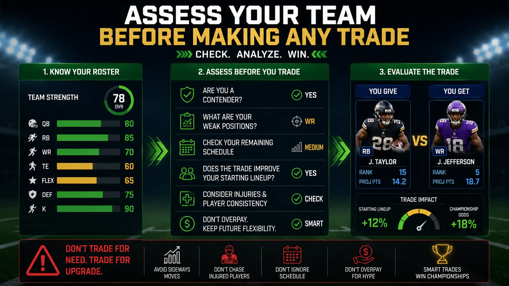 Assess Your Team Before Making Any Trade