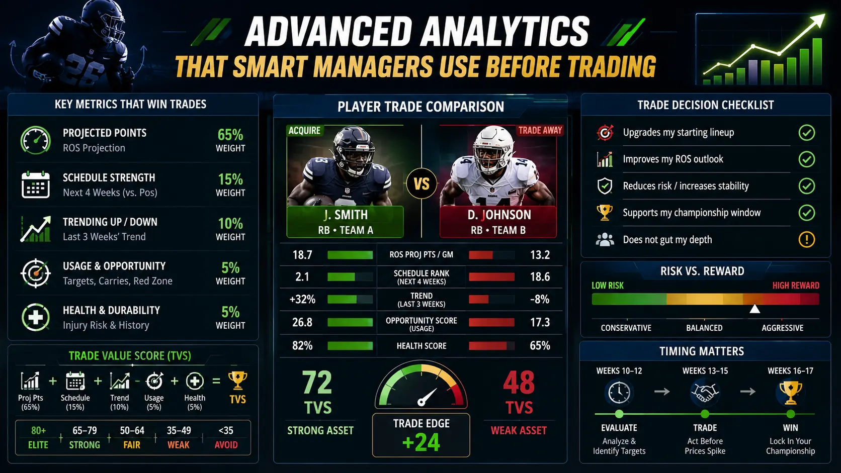 Advanced Analytics That Smart Managers Use Before Trading