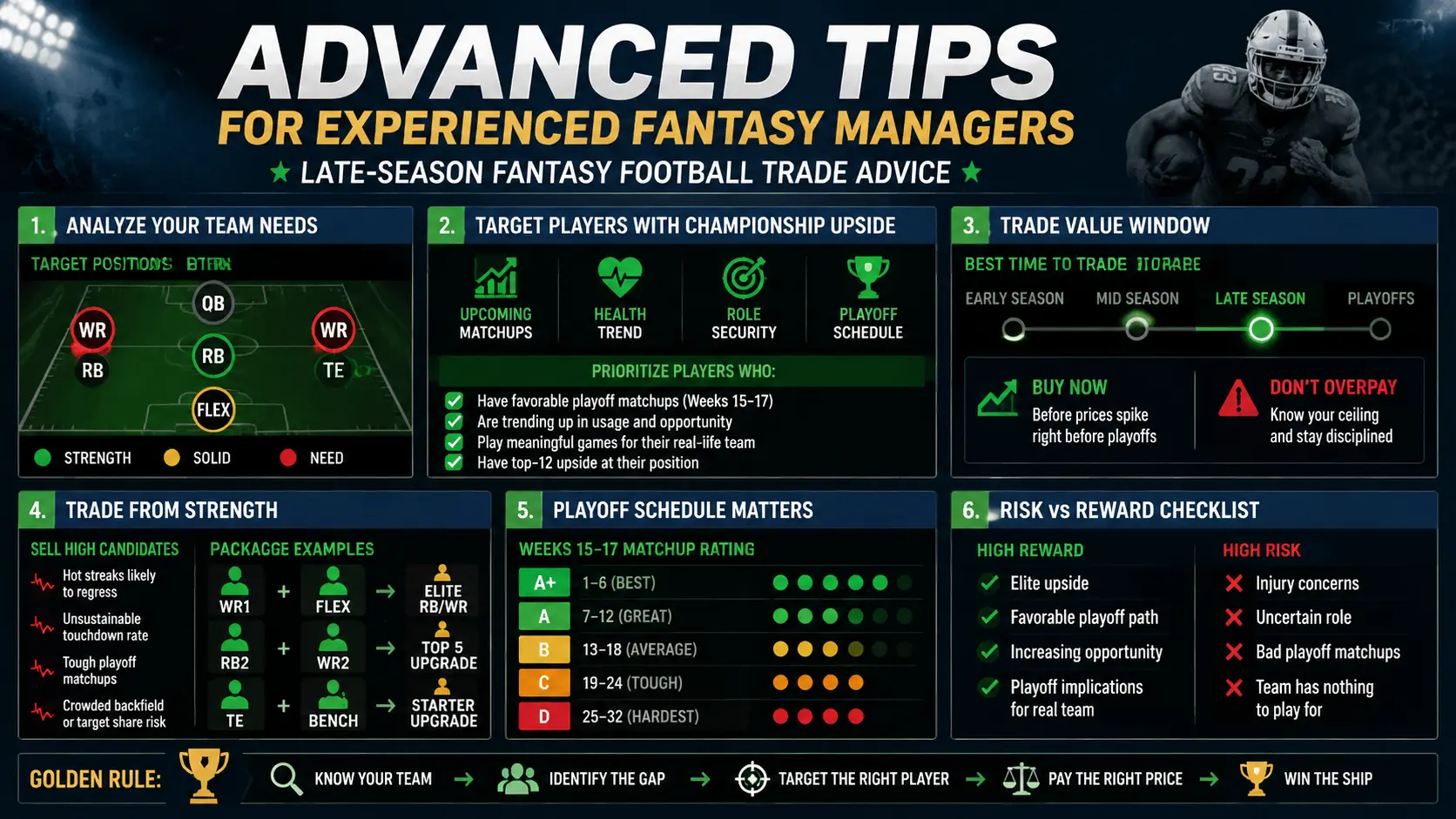 Advanced Tips for Experienced Fantasy Managers
