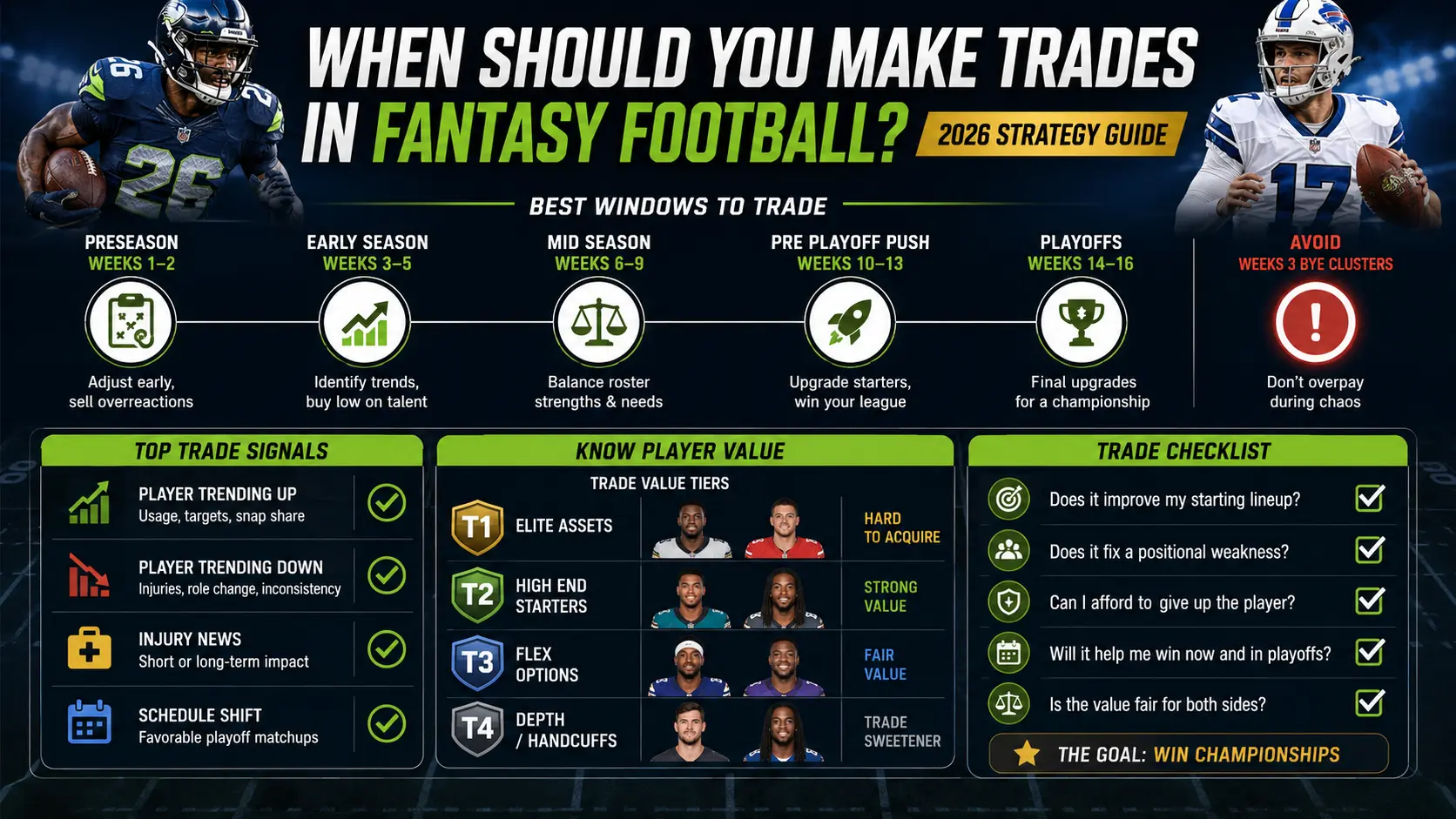 When Should You Make Trades in Fantasy Football?