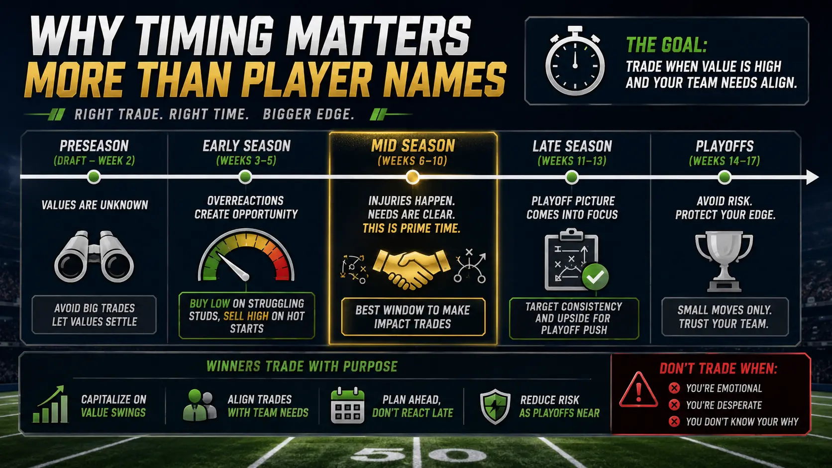 Why Timing Matters More Than Player Names