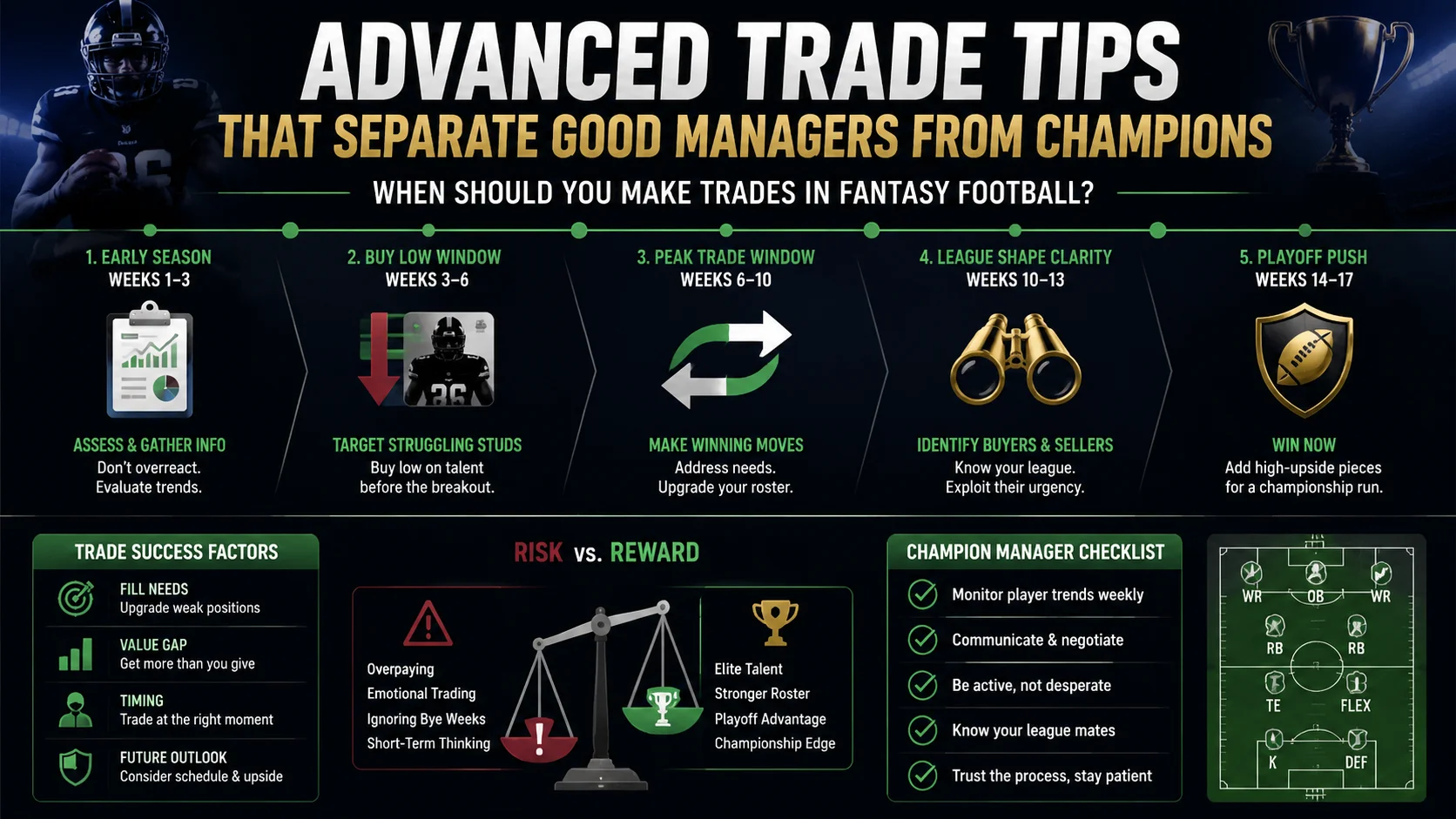Advanced Trade Tips That Separate Good Managers from Champions