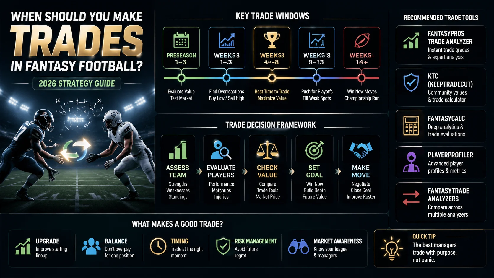 Recommended Fantasy Football Trade Tools