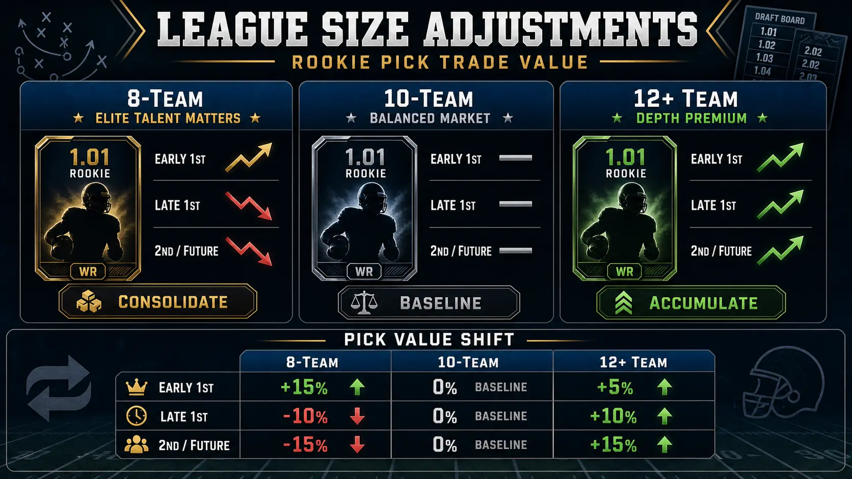 League Size Adjustments: Why One Chart Doesn't Fit Every League