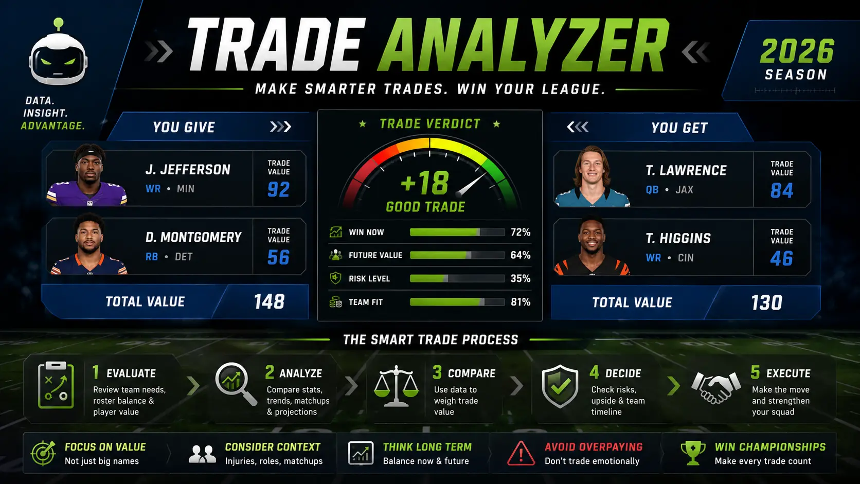 Sleeper Trade Analyzer Guide: Master Every Fantasy Football Trade in 2026