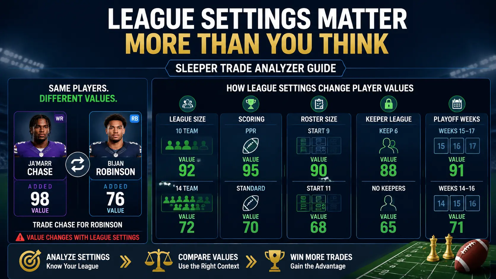 League Settings Matter More Than You Think