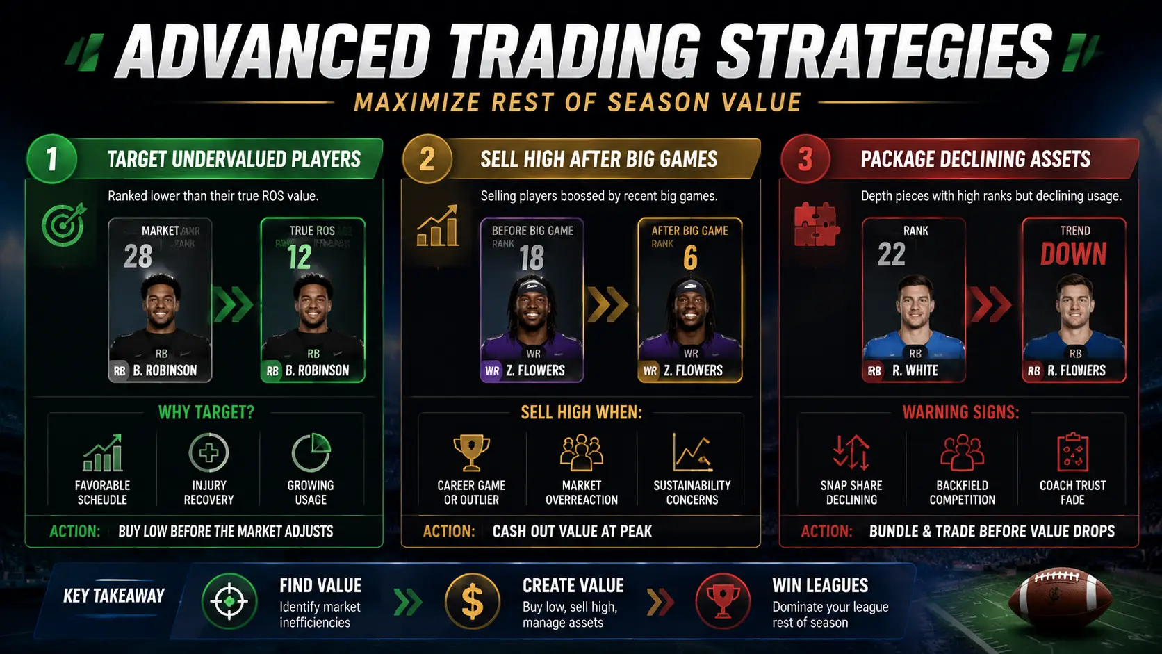 Advanced Trading Strategies
