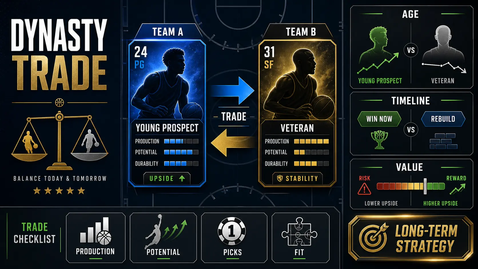 What Is a Dynasty Fantasy Basketball Trade?