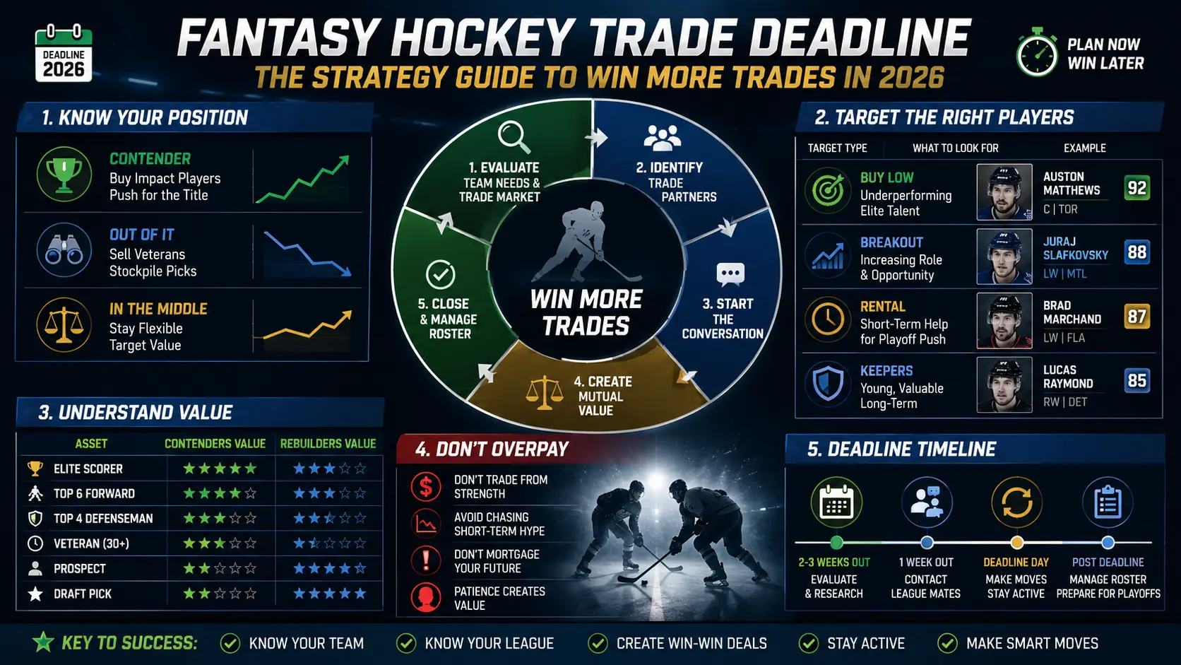fantasy hockey trade deadline