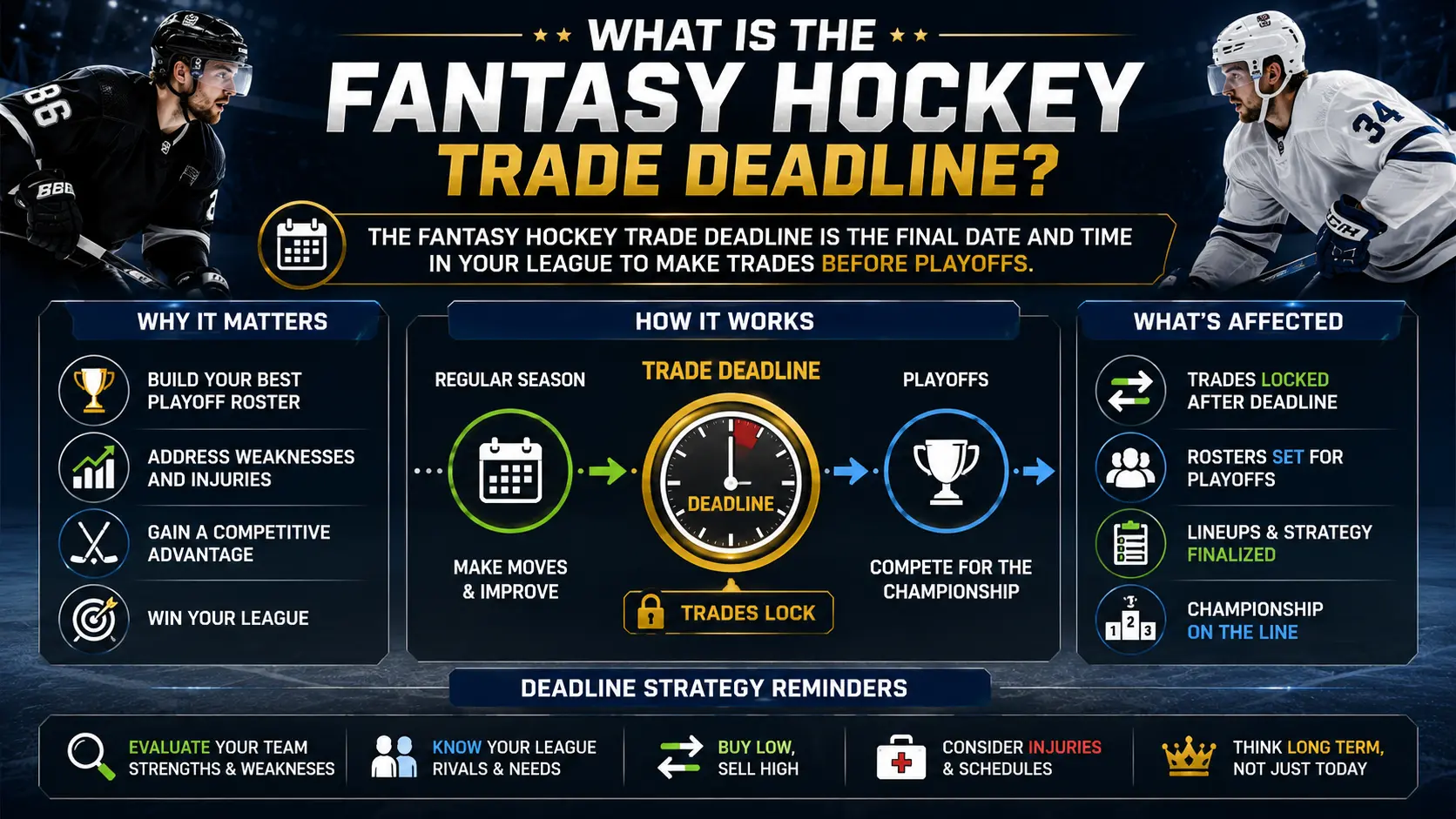 What Is the Fantasy Hockey Trade Deadline?